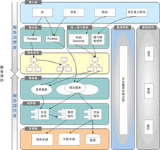 廣州市誠毅科技軟件開發 廣州軟件行業的實力與潛力