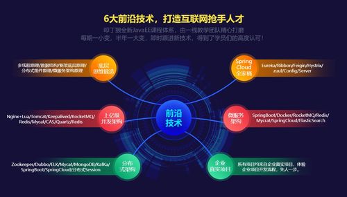 上海Java培訓深度解析 叩丁狼、淘學培訓對比與“3+1模式大神班”價格指南